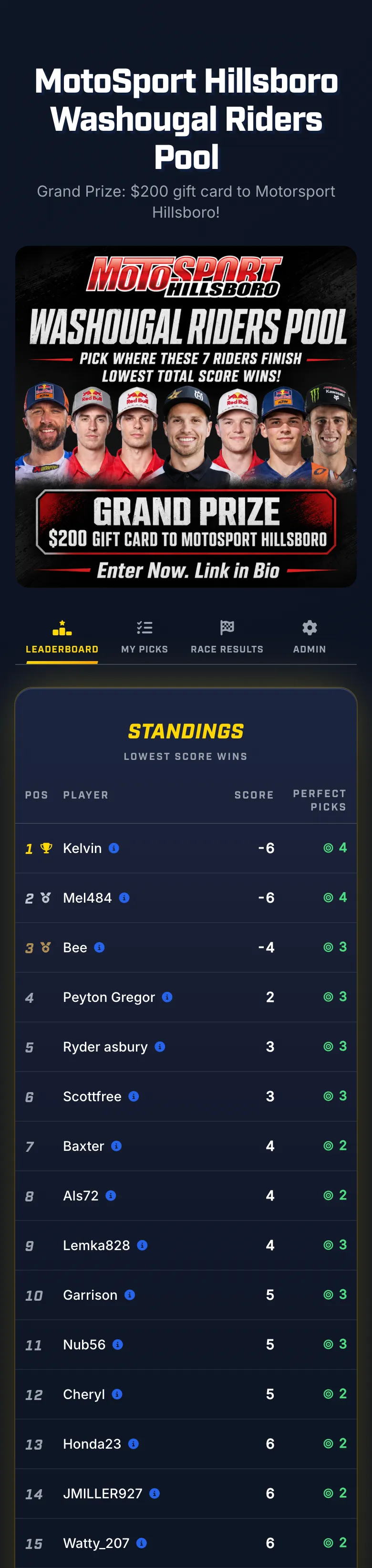 The MotoSport Hillsboro contest leaderboard on a phone, ranking entrants by score after the race was scored.